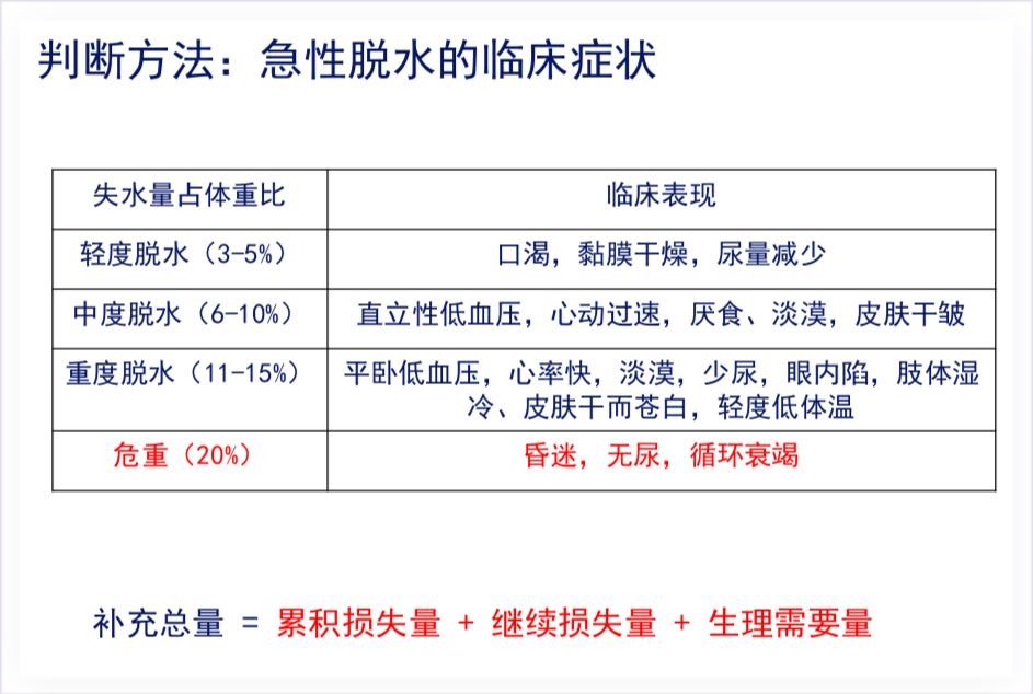 视频 & 课件免费领:「三甲大牛临床补液秘笈」 视频 & 课件免费领:「三甲大牛临床补液秘笈」