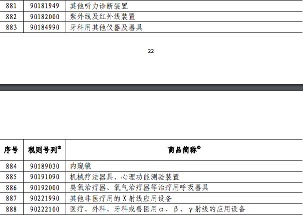 国务院:对美国部分药物及医疗用品等进口商品加征关税税率 | 丁香早读 国务院:对美国部分药物及医疗用品等进口商品加征关税税率 | 丁香早读