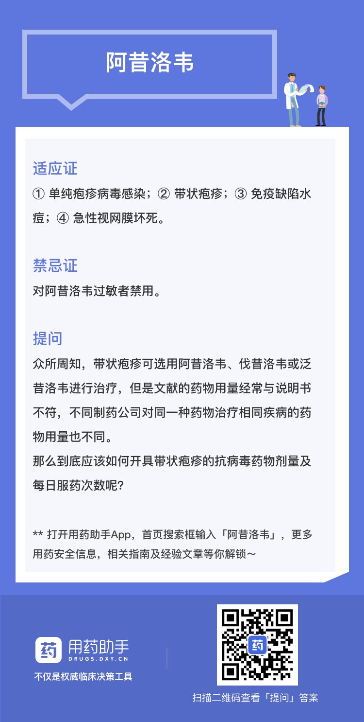 热门药品 | 抗病毒药阿昔洛韦