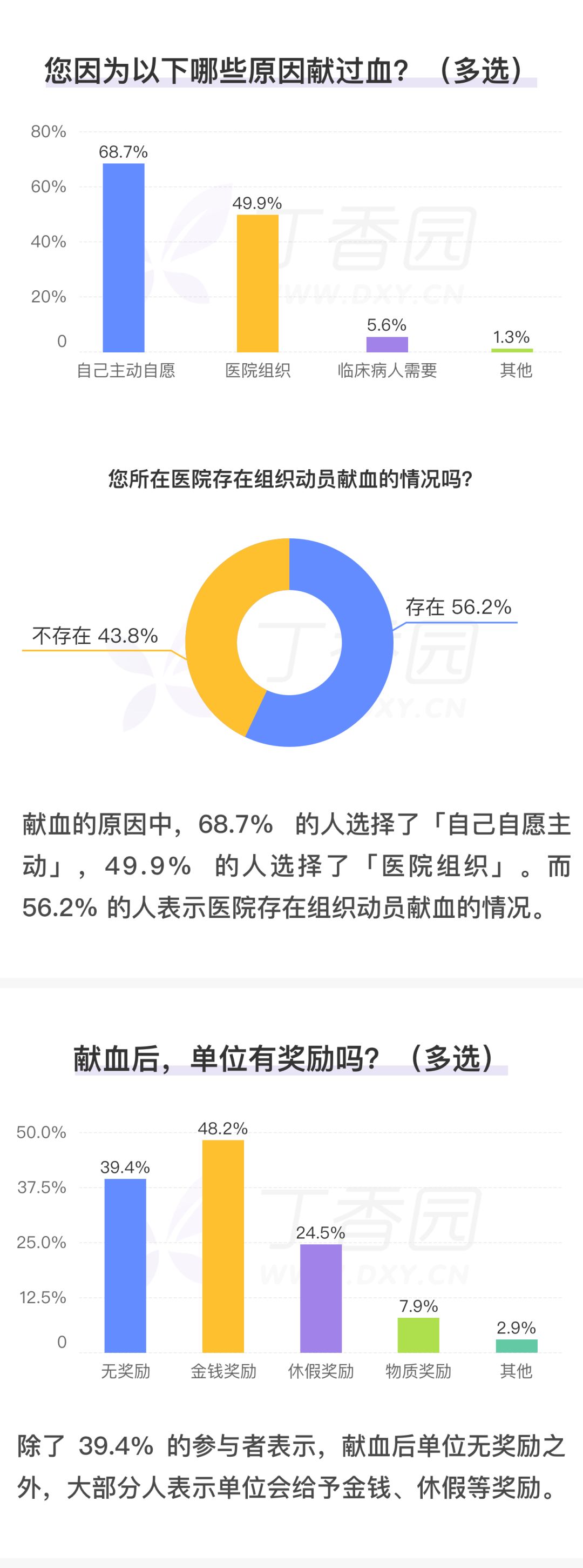 谁说医护人员不献血？