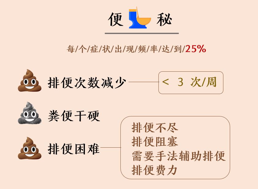 世界上本没有便秘，吃泻药的人多了，也就有了便秘