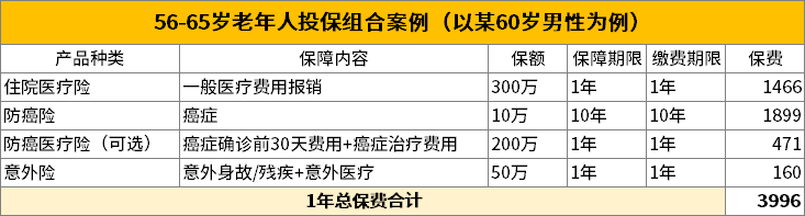买保险需谨慎！这 3 个套路坑了无数人