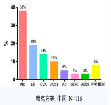 感冒痊愈后咳嗽仍不止，遇到这种患者该怎么办？