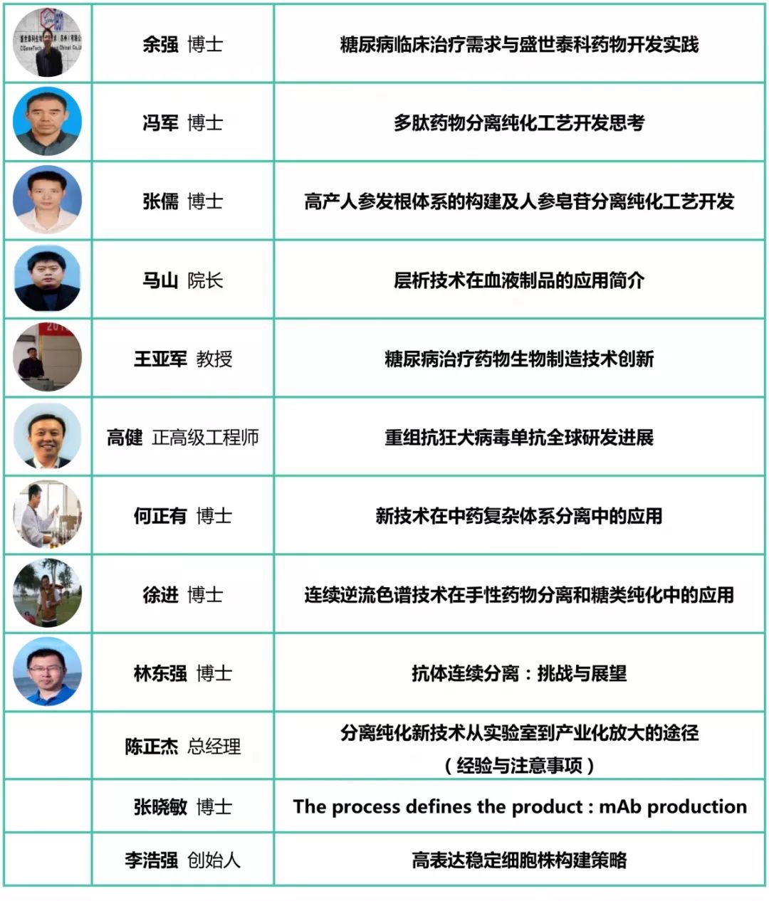 大咖云集｜诚邀您参加制药分离纯化技术学术论坛！