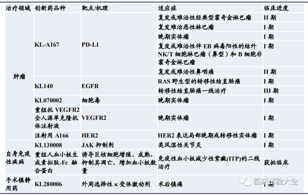 收藏 | 中国重点肿瘤创新药企业在研管线总结 收藏 | 中国重点肿瘤创新药企业在研管线总结