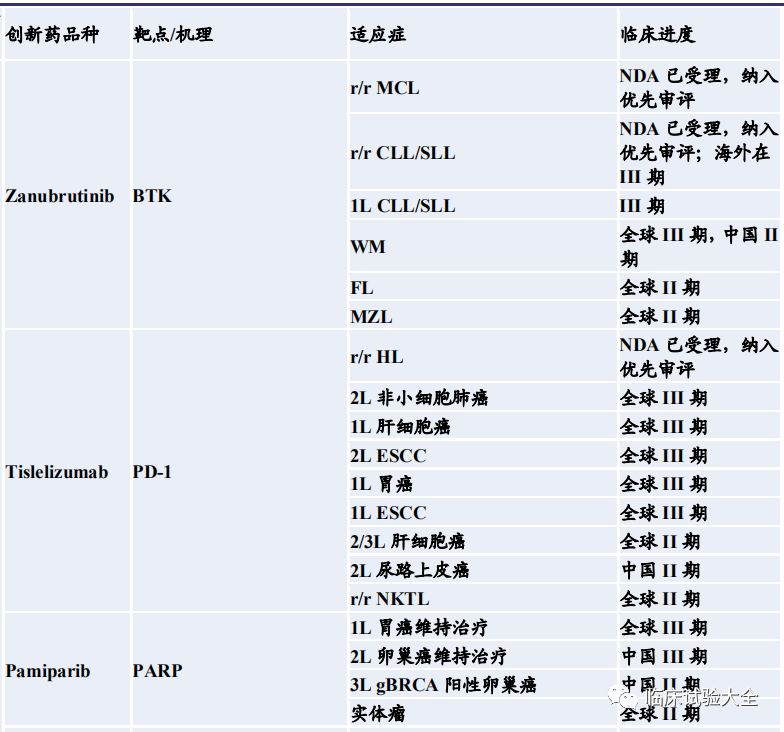收藏 | 中国重点肿瘤创新药企业在研管线总结 收藏 | 中国重点肿瘤创新药企业在研管线总结