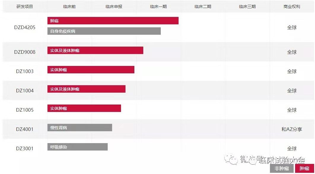 收藏 | 中国重点肿瘤创新药企业在研管线总结 收藏 | 中国重点肿瘤创新药企业在研管线总结