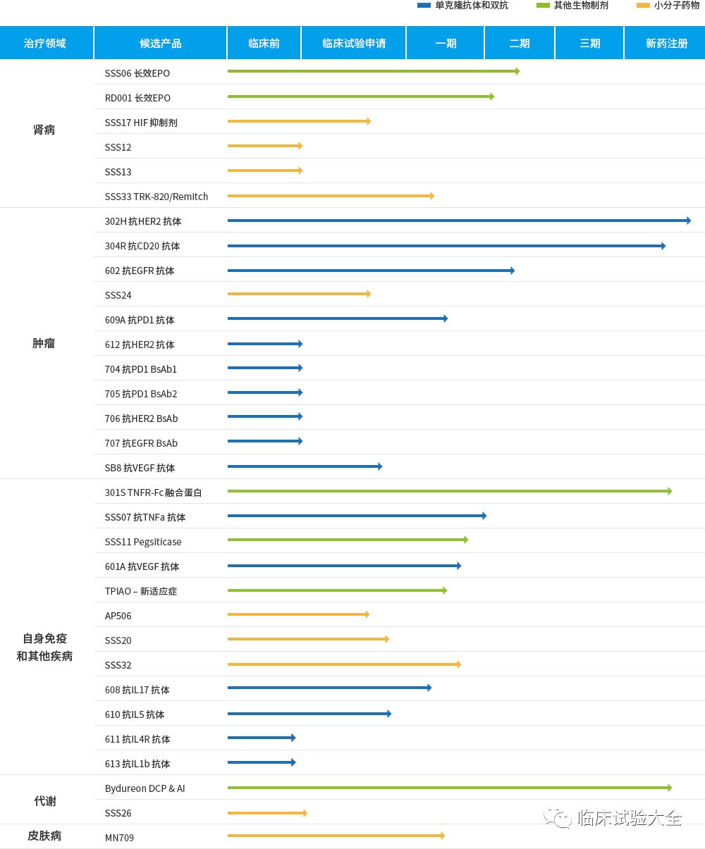 收藏 | 中国重点肿瘤创新药企业在研管线总结 收藏 | 中国重点肿瘤创新药企业在研管线总结