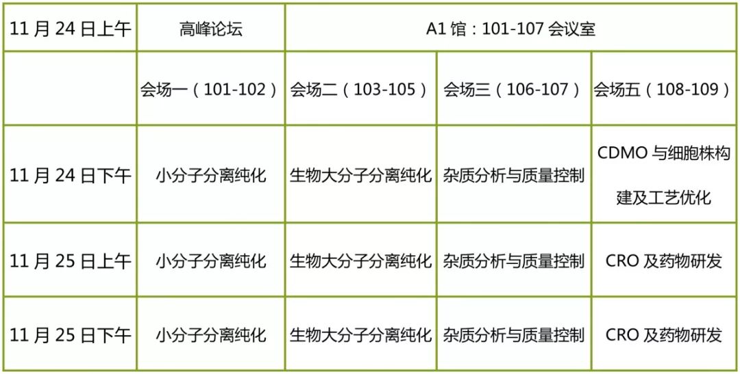 干货满满！这个免费制药高峰论坛不容错过！