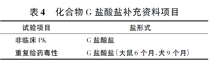 新发中改盐案例分析