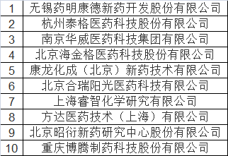 2019年（第12届）中国医药战略大会成功召开！2大重要行业榜单发布！