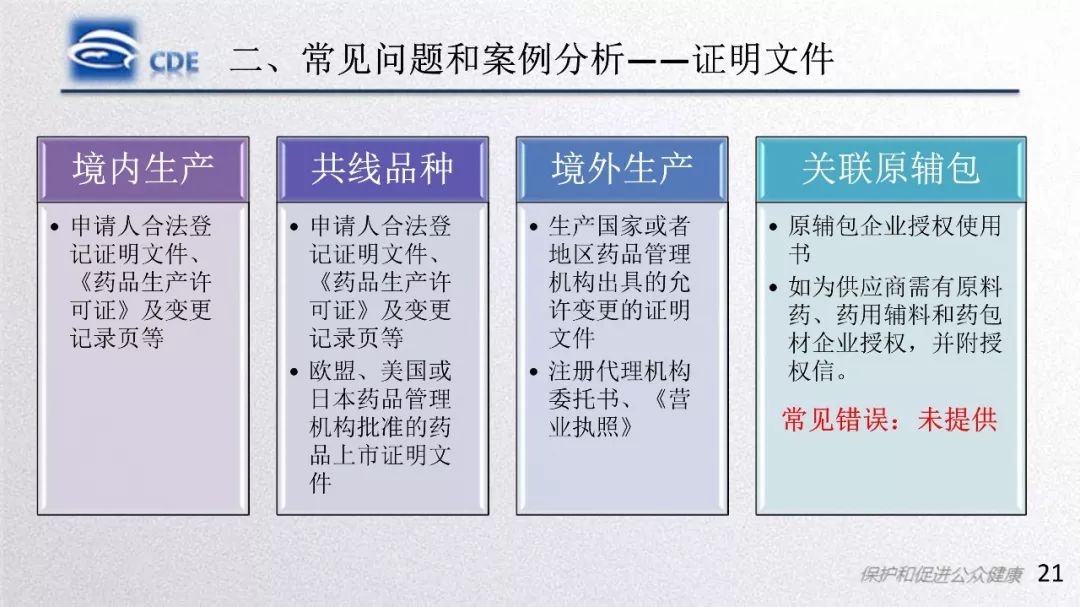 CDE：一致性评价受理审查中存在的问题和案例分析​