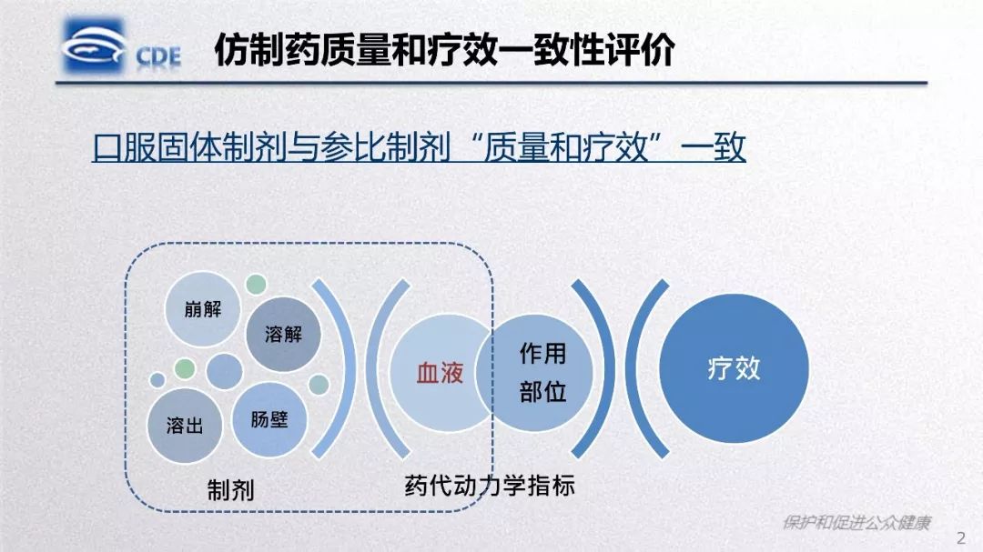 CDE：一致性评价生物等效性研究存在问题和案例分析​