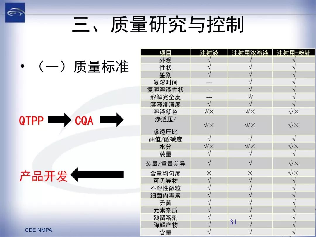 CDE：化药仿制药注射剂一致性评价药学技术要求