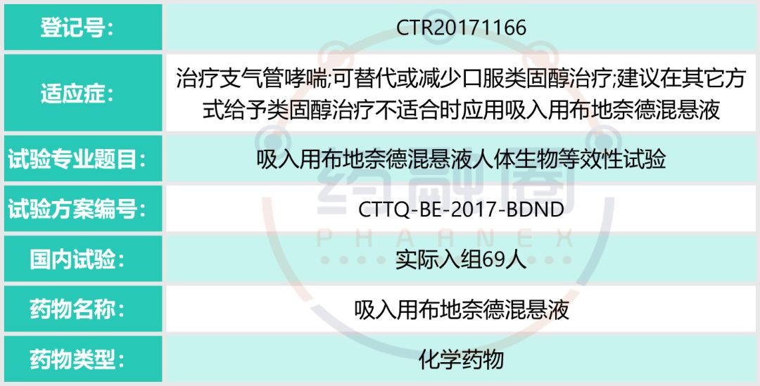 60亿级重磅药物，首仿最快本月获批