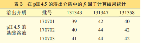 ​瑞舒伐他汀钙片体内外一致性评价研究
