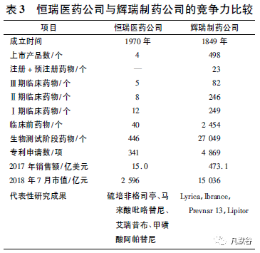 我国新药创制的发展现状及问题浅析