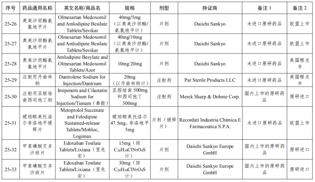 刚刚！国家局发布第25批参比制剂目录（88个新增+7个勘误+1增加）