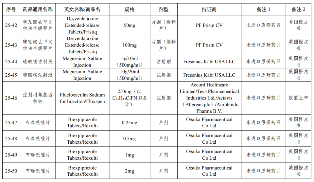 刚刚！国家局发布第25批参比制剂目录（88个新增+7个勘误+1增加）