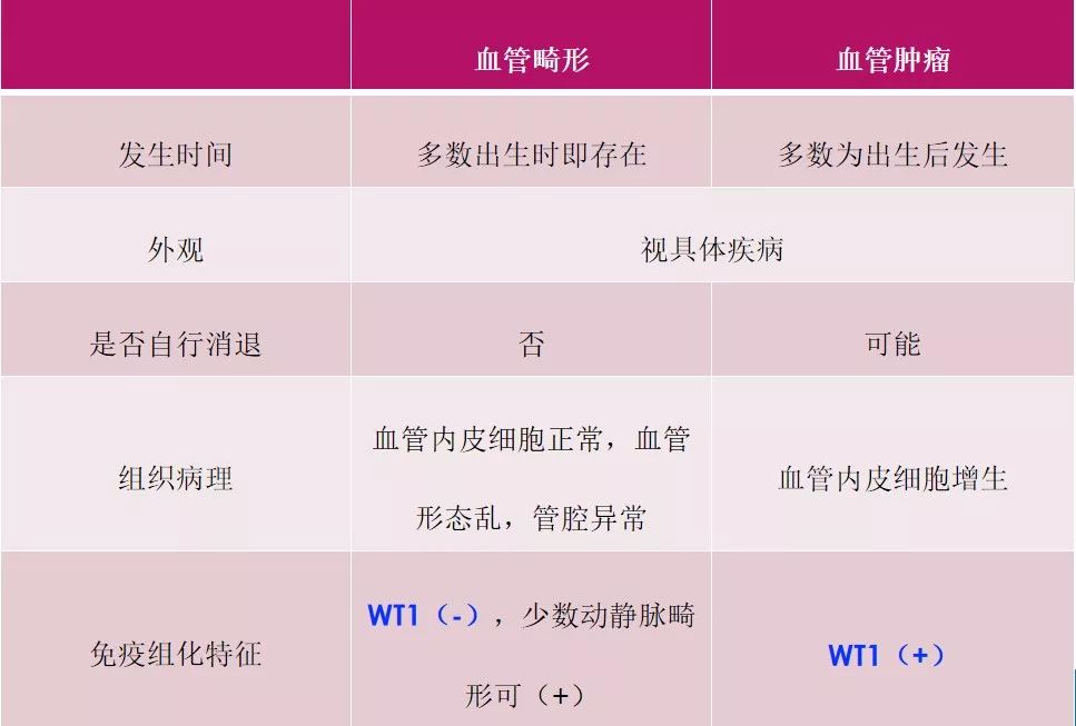 血管瘤：听说最近流行分享病例？这里管够