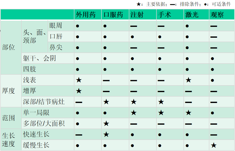 血管瘤：听说最近流行分享病例？这里管够