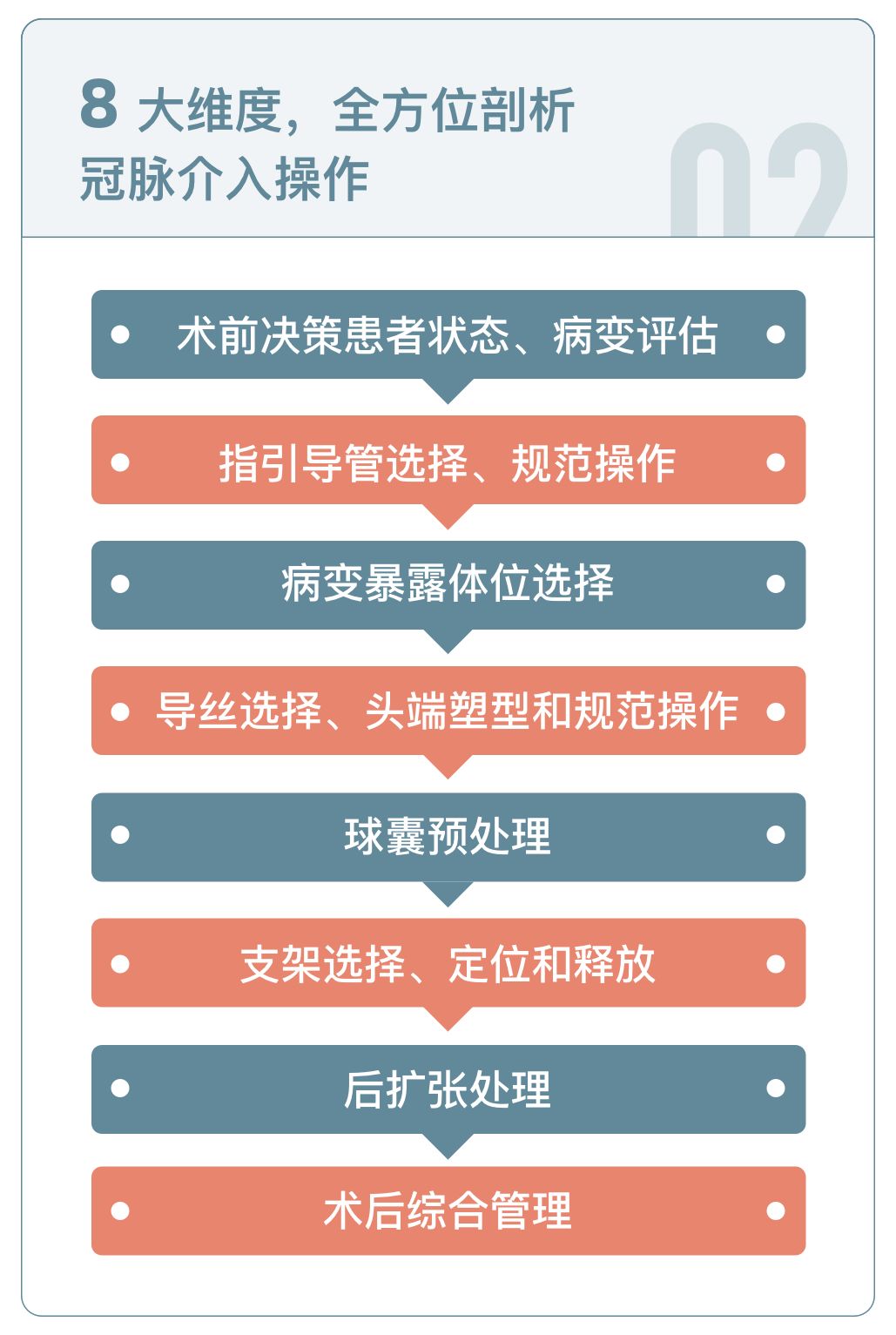 冠脉介入，这些弯路你还继续在走吗？