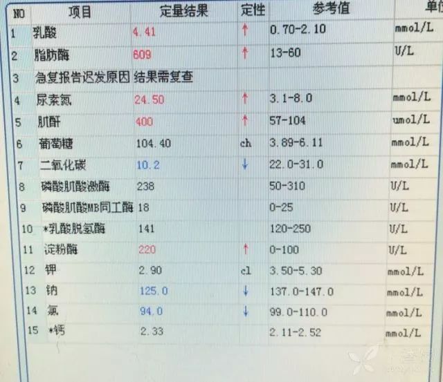 急诊送来一个血糖 129.58 mmol/L 的患者......
