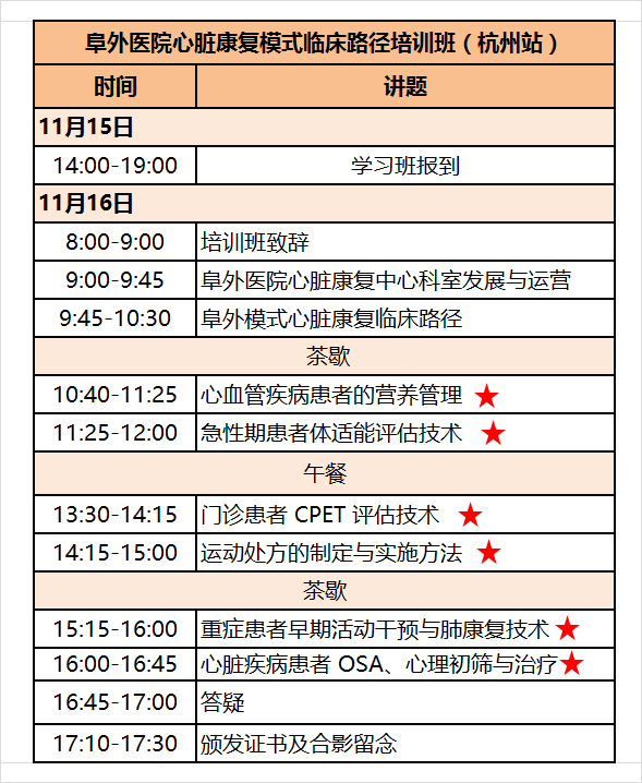 这样学心脏康复，一辈子也不会忘