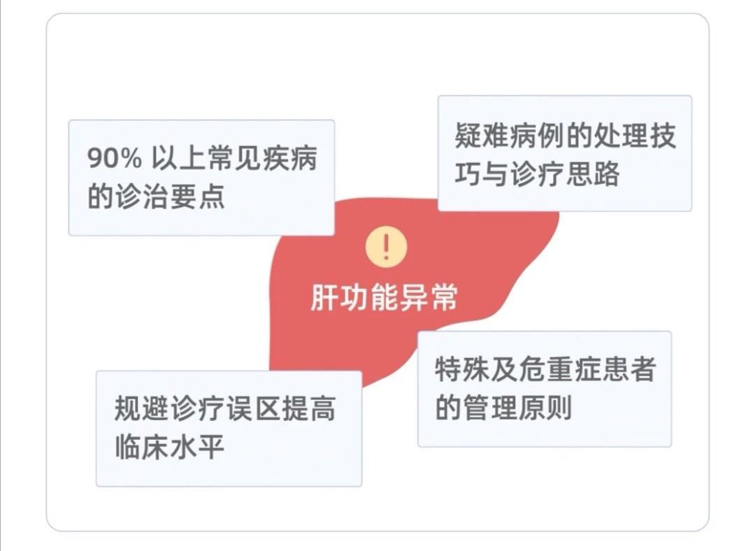 幽灵般的杀手——这种肝病被你忽视了吗? 幽灵般的杀手——这种肝病被你忽视了吗?