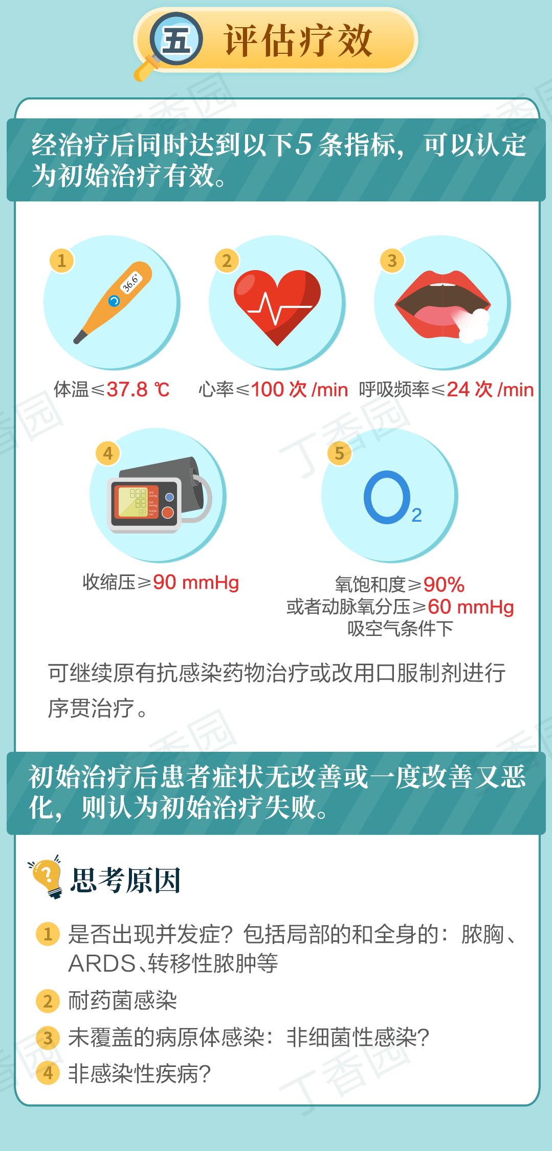 肺炎如何诊疗？看这张图就够了 | 世界肺炎日