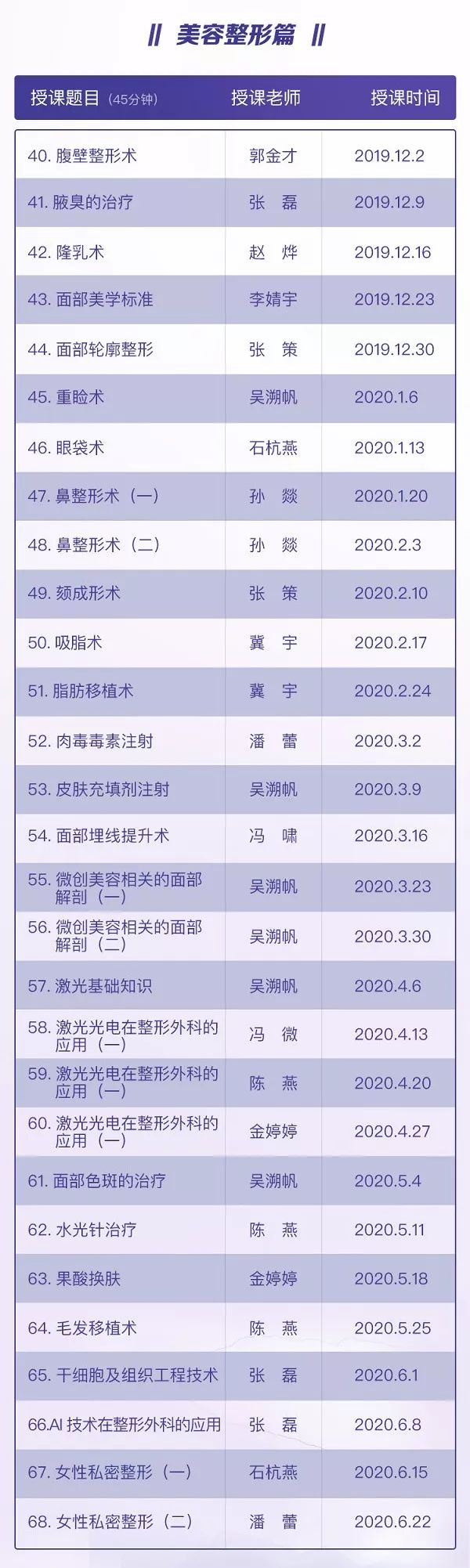这 29 套美容整形课程，有医生已经盼了一年了……
