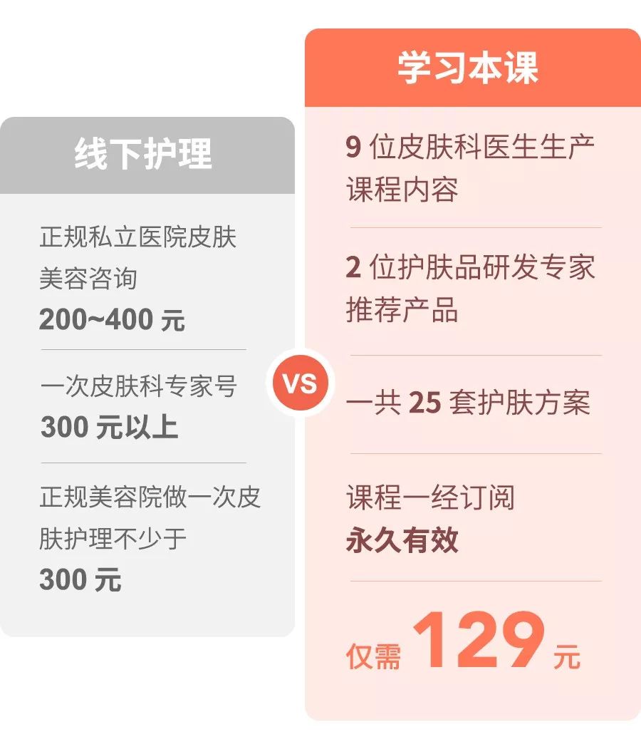 这件事做不对，再贵的护肤品都白费！