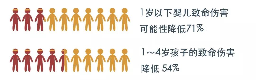 两个孩子经历相似车祸，一个身亡，一个却毫发无损