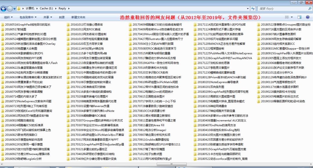 听我的，一次性把论文作图与数据处理全部搞定！
