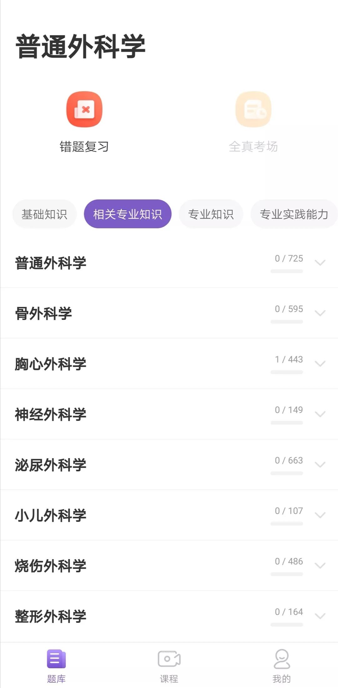 2020 年卫生专业技术资格考试网上报名常见问题解答 2020 年卫生专业技术资格考试网上报名常见问题解答