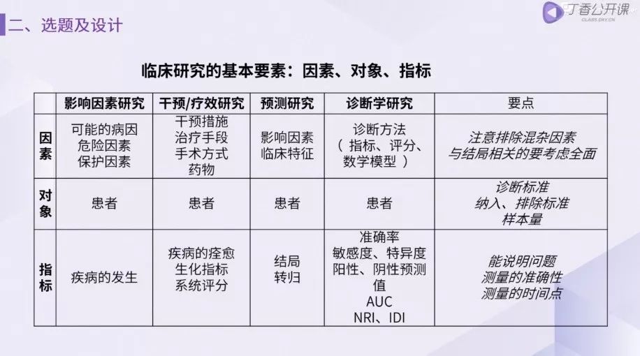 3 种实用临床研究结构，搞定一篇中文核心期刊论文