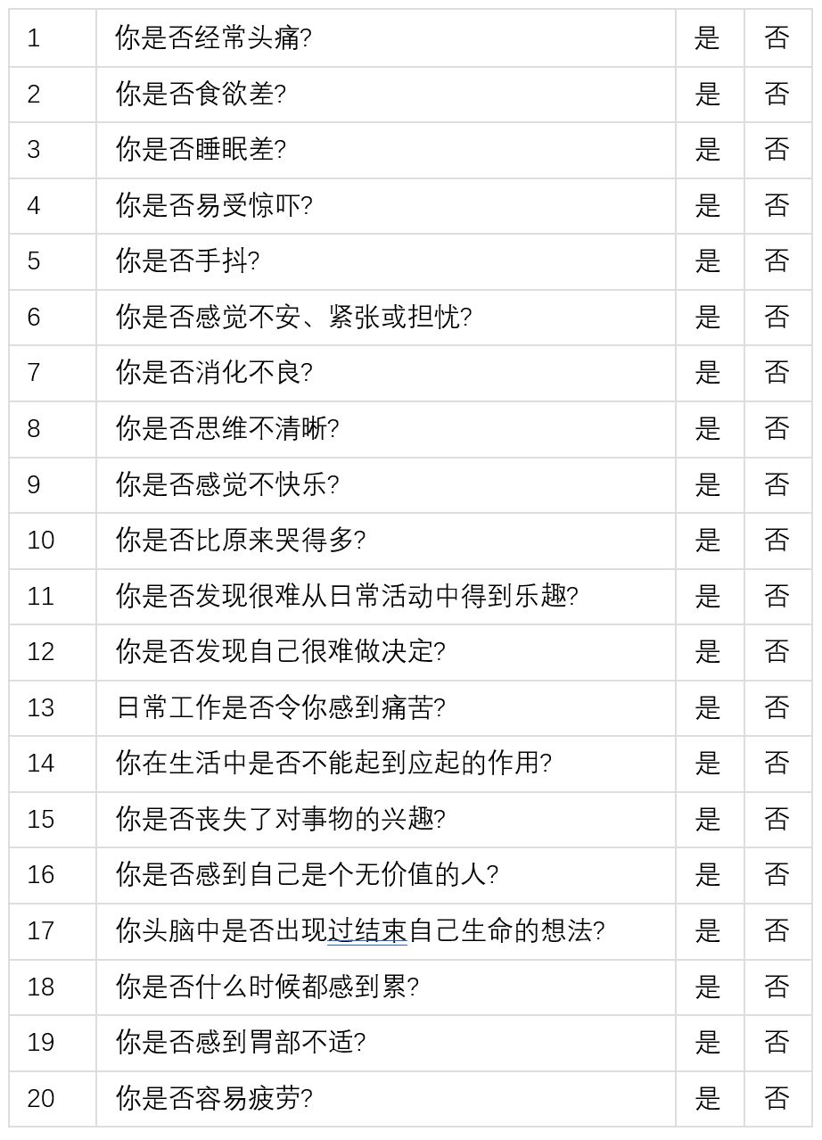 一线医护请注意!预防心理崩溃,你需要知道的 6 个问题 一线医护请注意!预防心理崩溃,你需要知道的 6 个问题