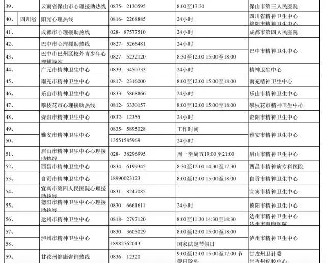 一线医护请注意!预防心理崩溃,你需要知道的 6 个问题 一线医护请注意!预防心理崩溃,你需要知道的 6 个问题