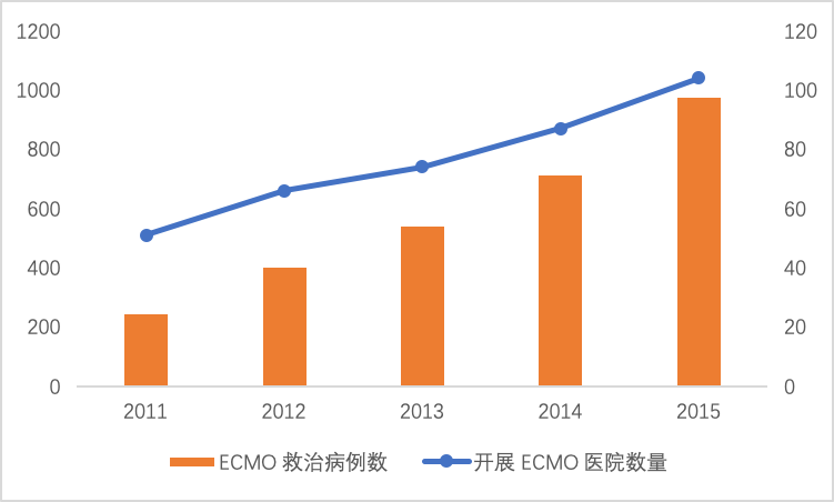 ECMO：医生救人，就只是让人一直「活着」吗？