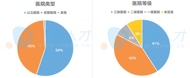 肺炎疫情持续，会影响找工作吗？