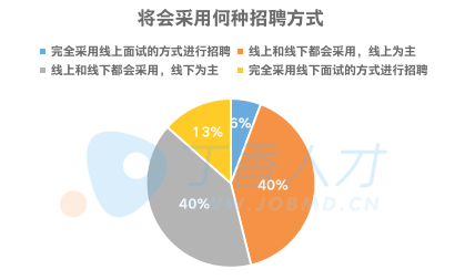肺炎疫情持续，会影响找工作吗？