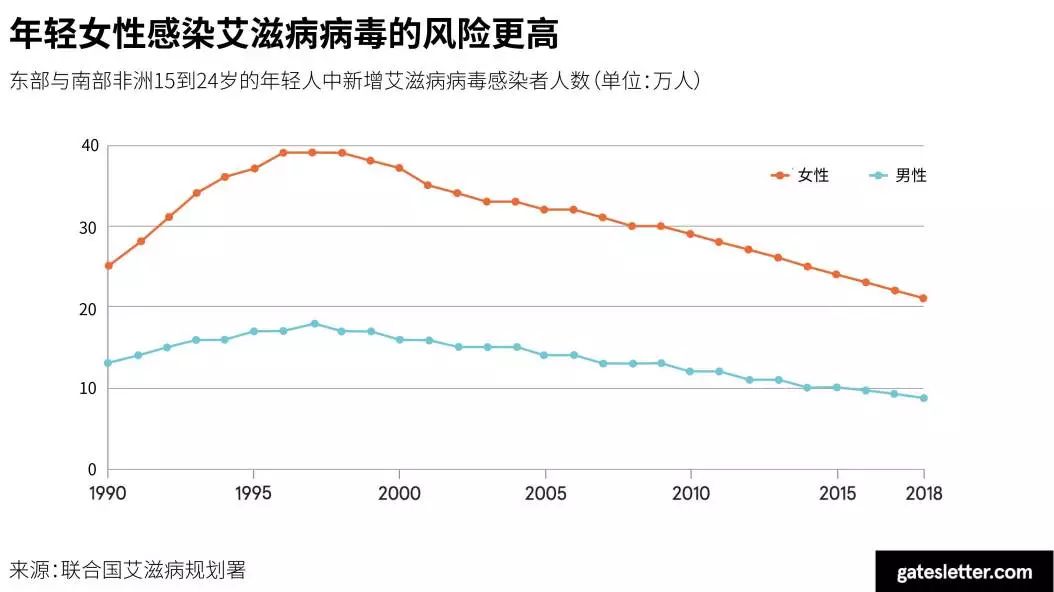 捐赠了 20 年，还是想说：放手一搏