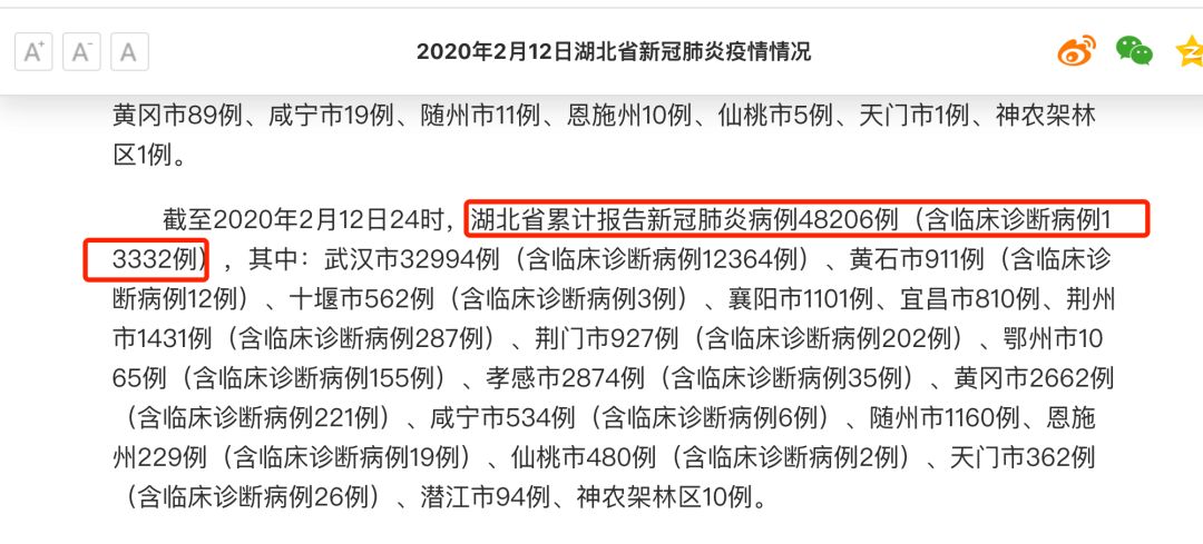 湖北确诊病例一夜新增过万？数据调整时间线梳理