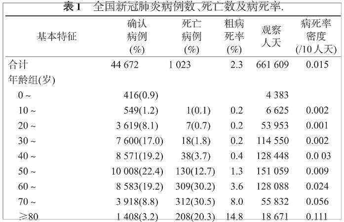 超 3000 名医护感染，防护失败原因待调查：中疾控发布迄今最大规模新冠研究
