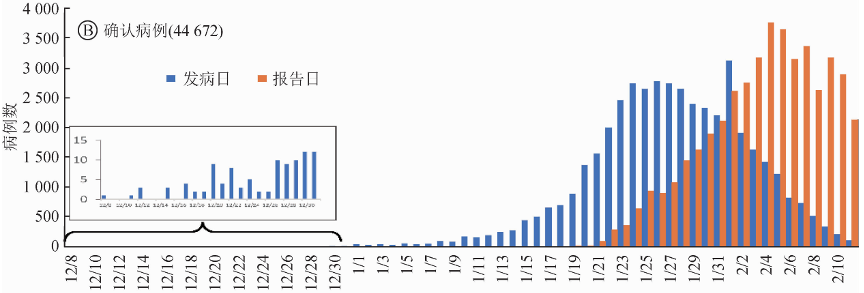 超 3000 名医护感染，防护失败原因待调查：中疾控发布迄今最大规模新冠研究