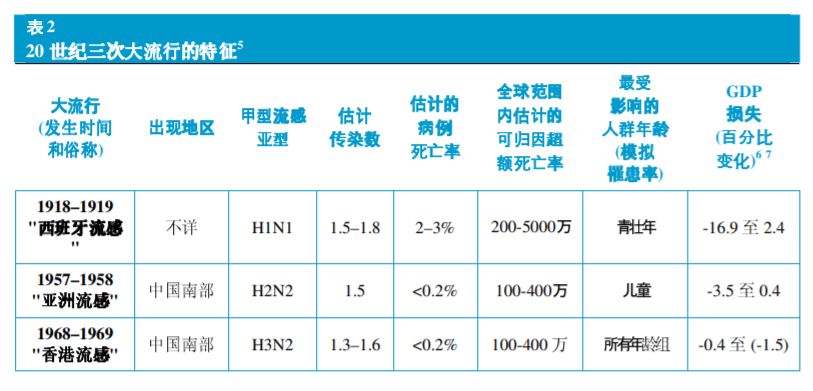 彻底消失，还是像流感一样反复爆发？新冠病毒可能的未来