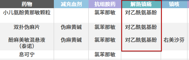 儿童退热药使用，这 3 点错误不要犯！