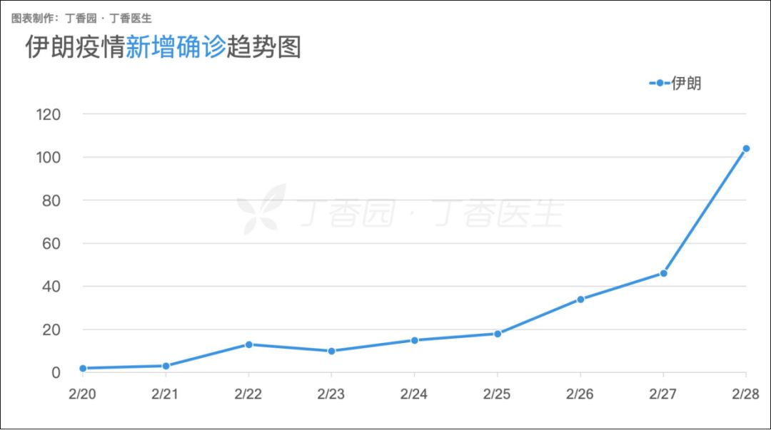 病死率全球第一，副总统感染：伊朗为何成为中东疫情中心？