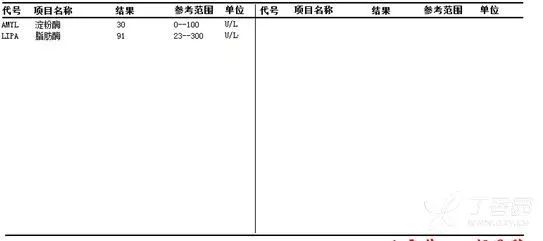 剧烈腹痛患者 4h 后二次就诊，查了这项之后真相大白