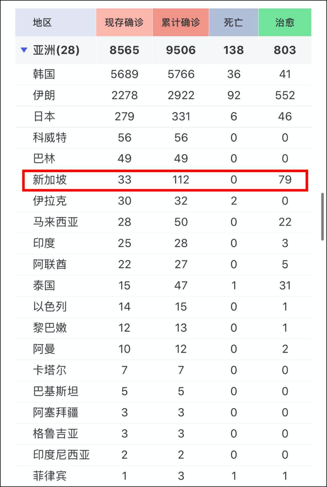 总理带头不戴口罩：「佛系」新加坡是怎么控制住疫情的？